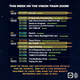 Weekly Schedule