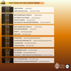 Weekly Schedule